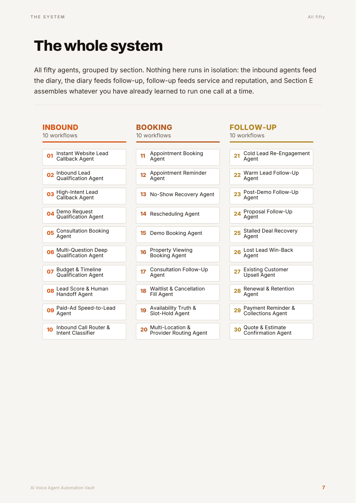 The system map page from the book, all fifty agents by section