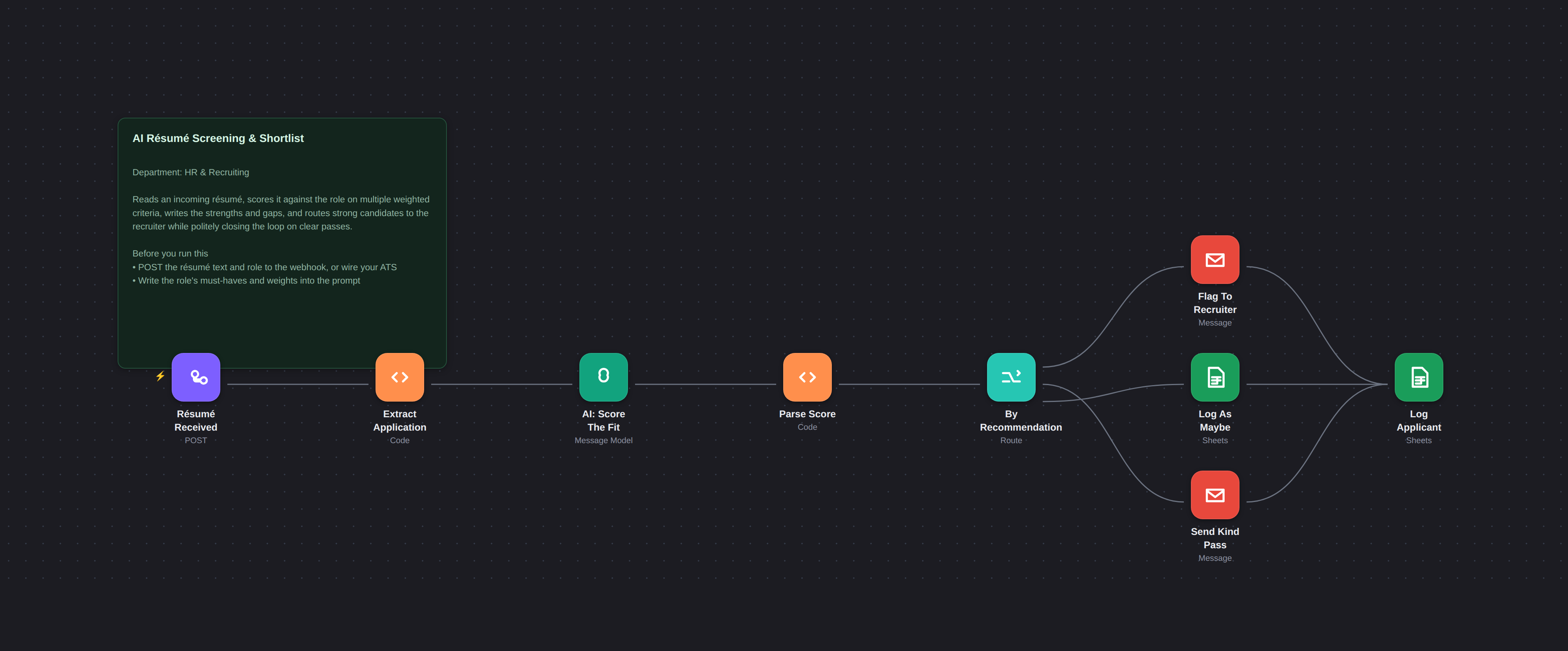 An n8n workflow canvas from The AI Automation Suite