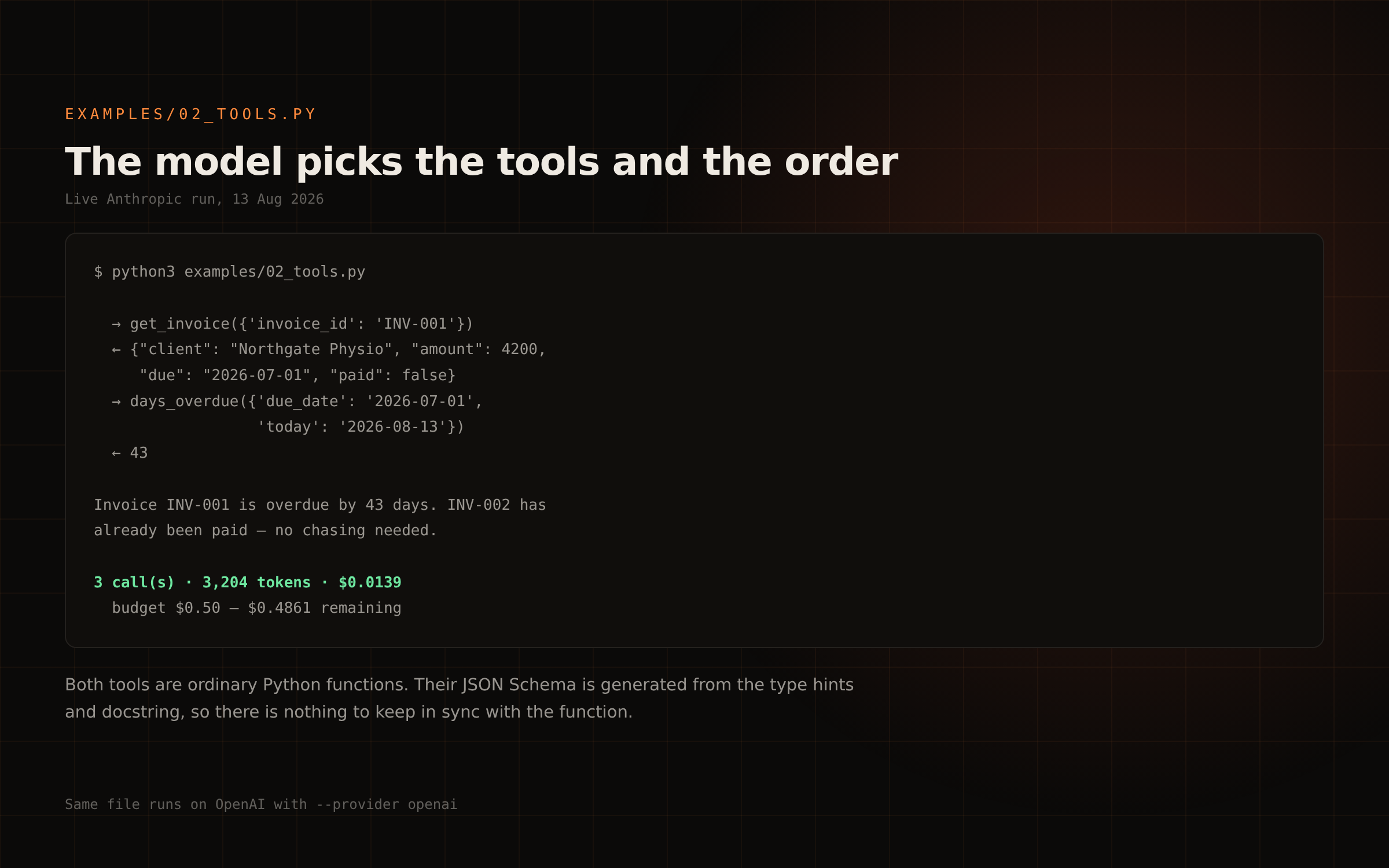 Agent tool-calling run showing get_invoice then days_overdue and a cost of $0.0139