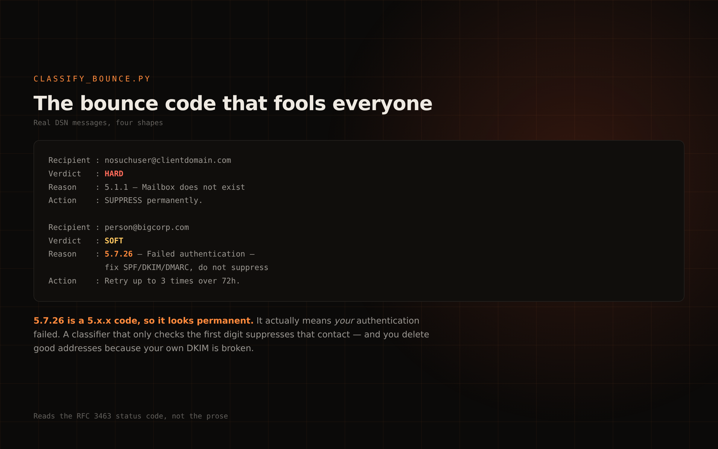 classify_bounce.py showing 5.1.1 as HARD and 5.7.26 as SOFT with the reasoning