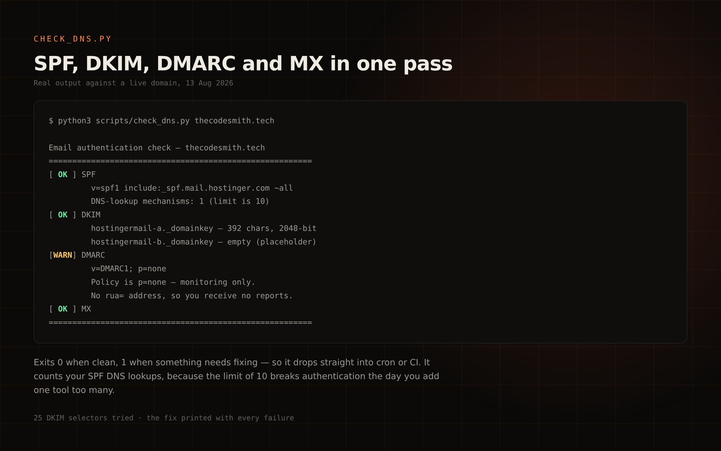 check_dns.py output showing SPF, DKIM, DMARC and MX results for a live domain
