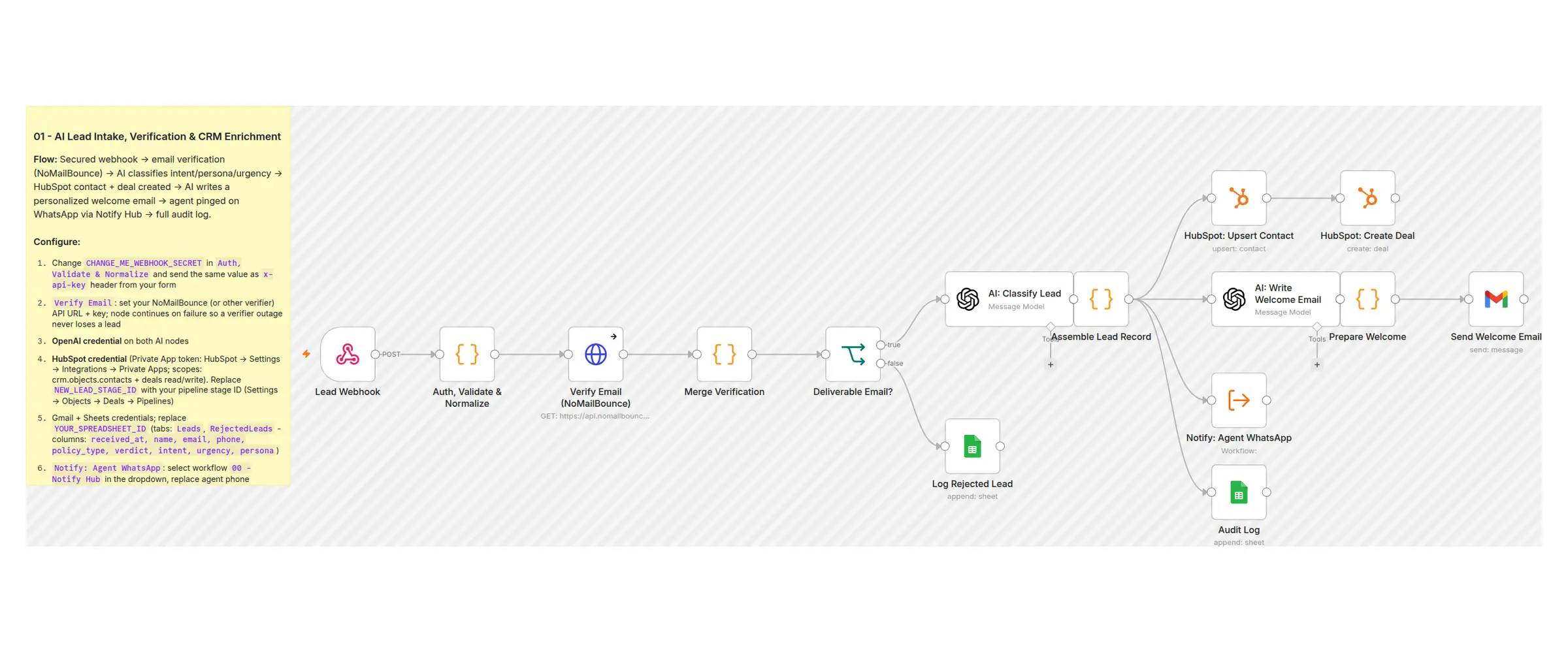 AI Lead Intake workflow canvas in n8n