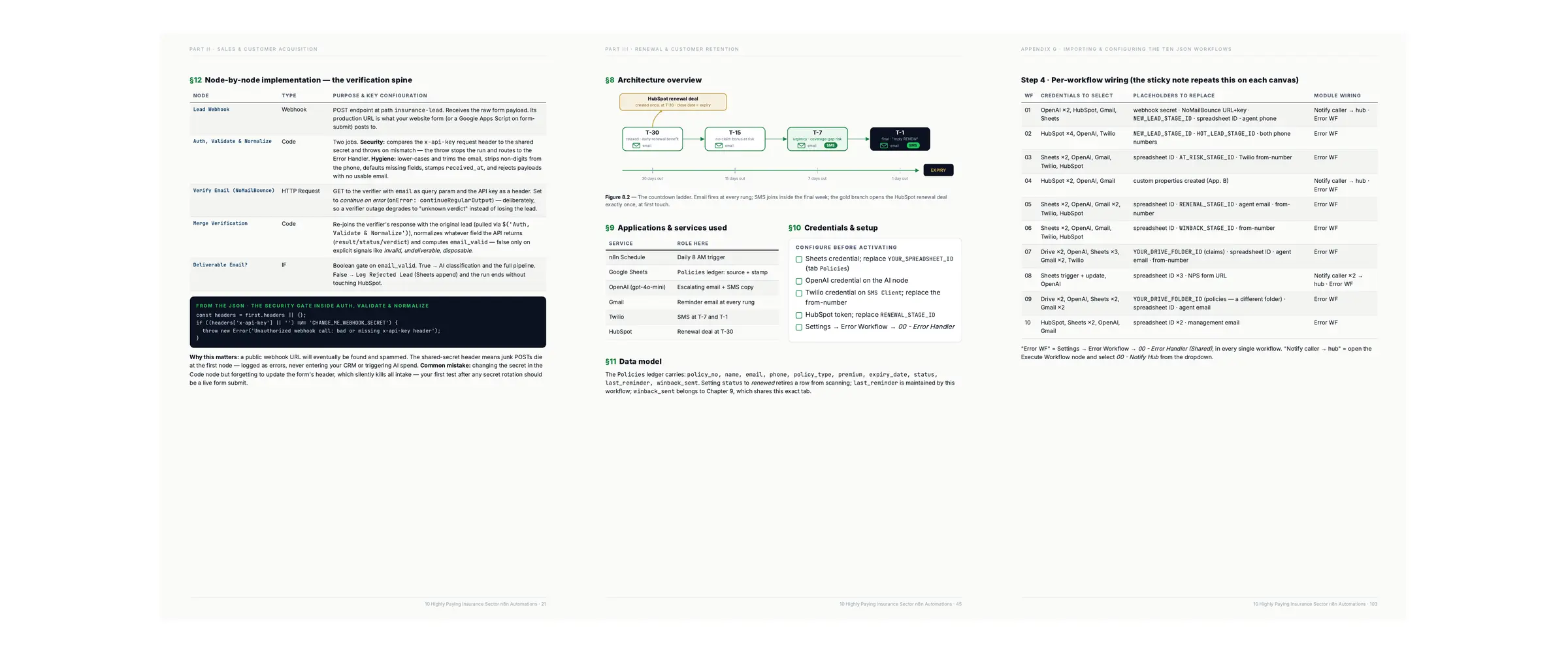 Three spreads from the 111-page playbook showing node tables and architecture diagrams