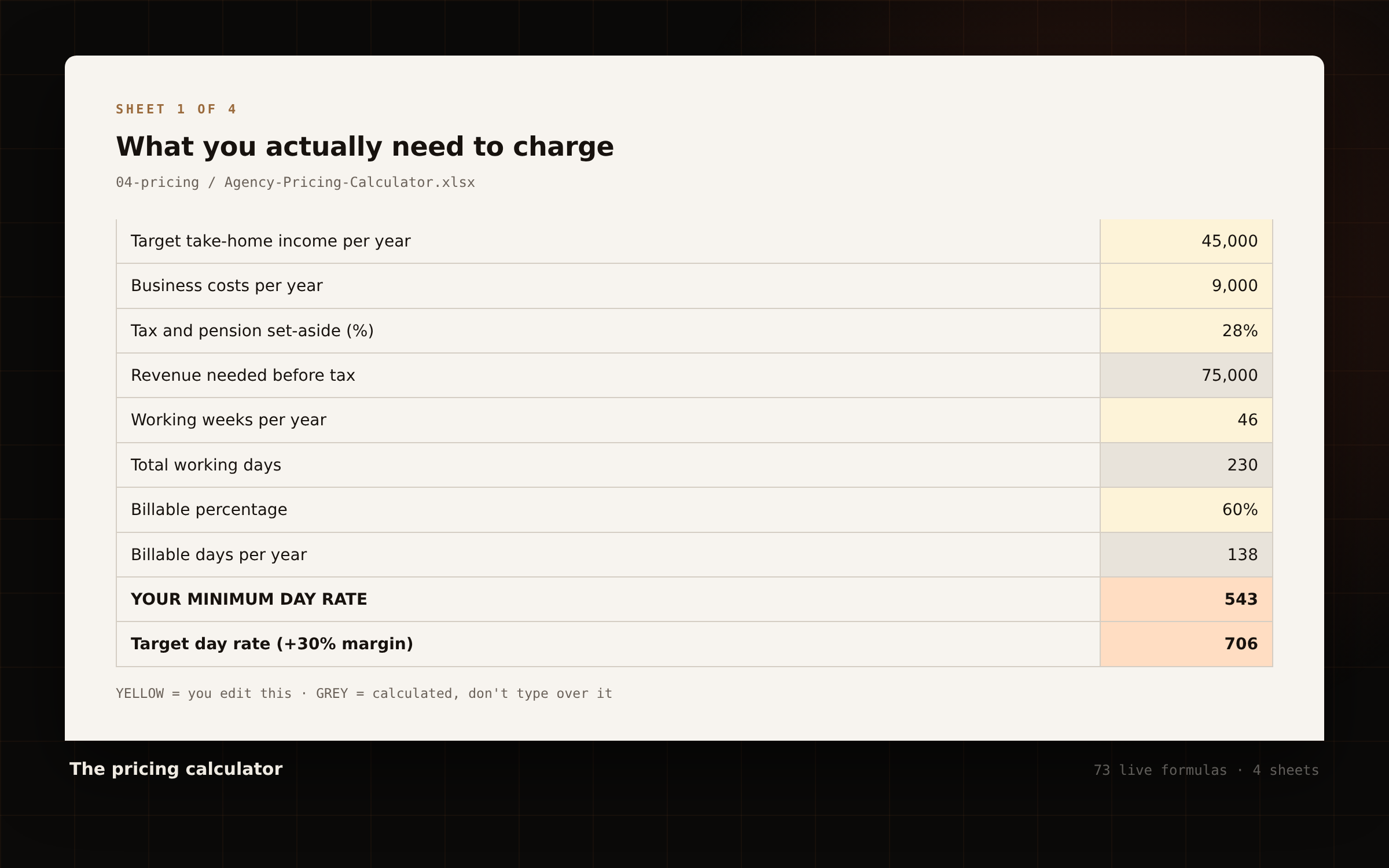 Pricing calculator sheet 1 deriving a minimum day rate from target income