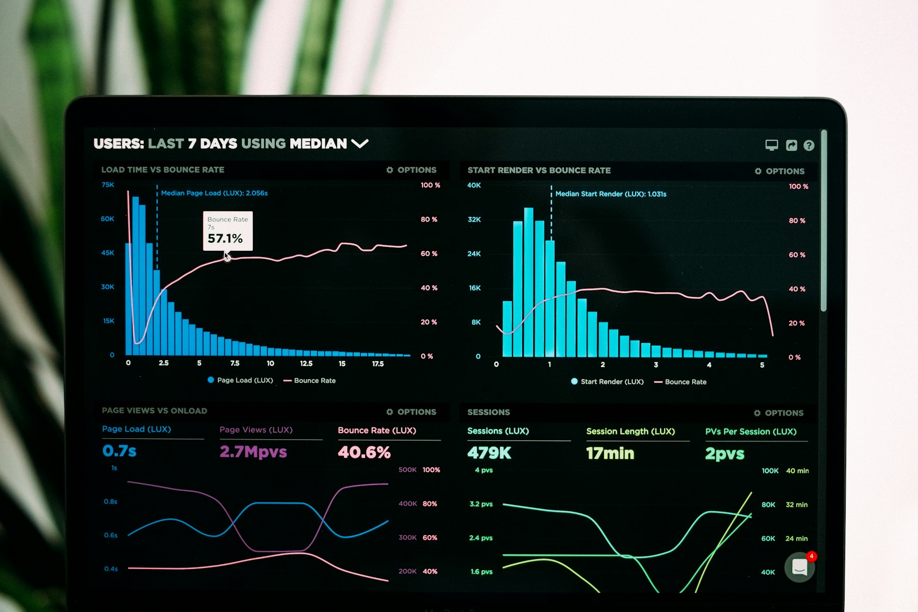 KVANT OS analytics on an operator's screen
