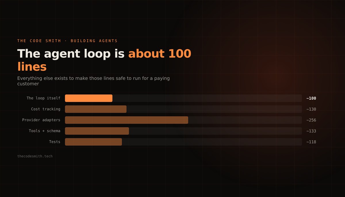 How to Build an Agent Loop From Scratch (It's About 100 Lines)
