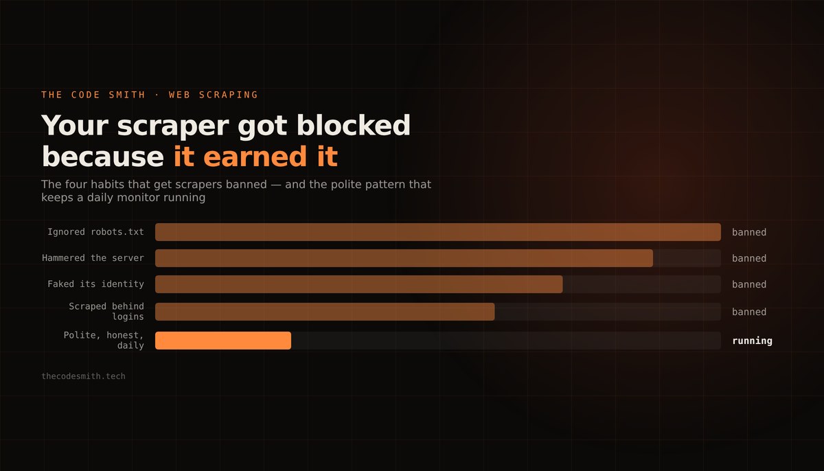Why Your Scraper Got Blocked — and the Polite Pattern That Doesn't